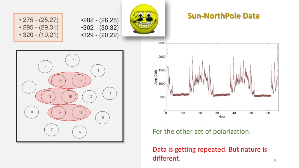 sun northpole data 3