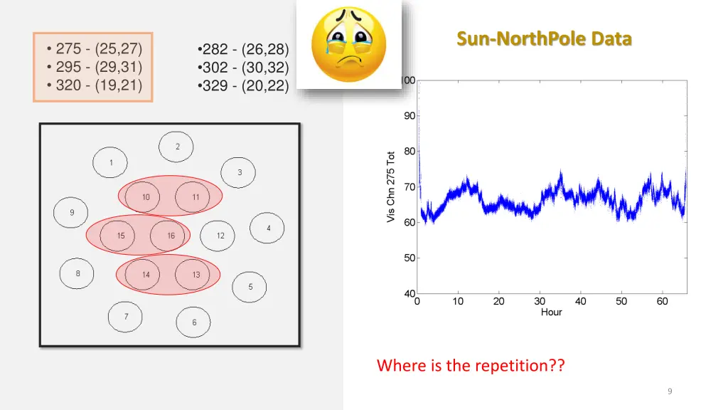 sun northpole data 4