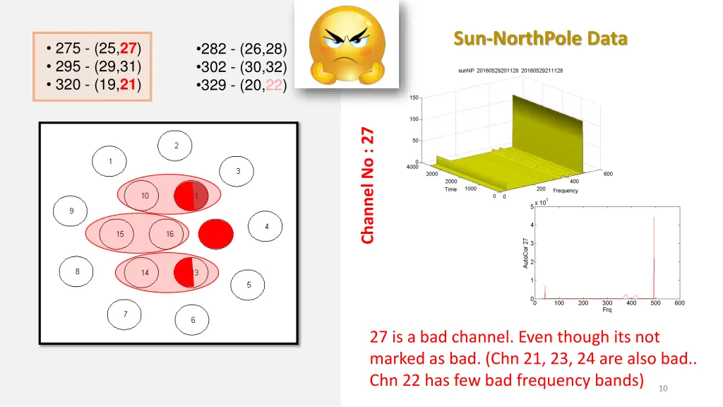 sun northpole data 5