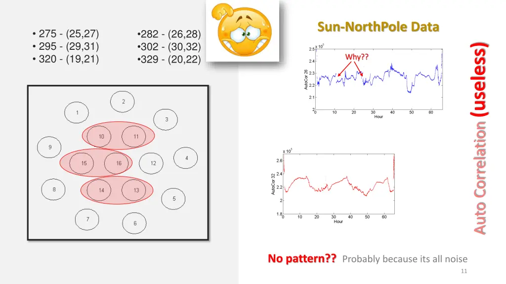 sun northpole data 6