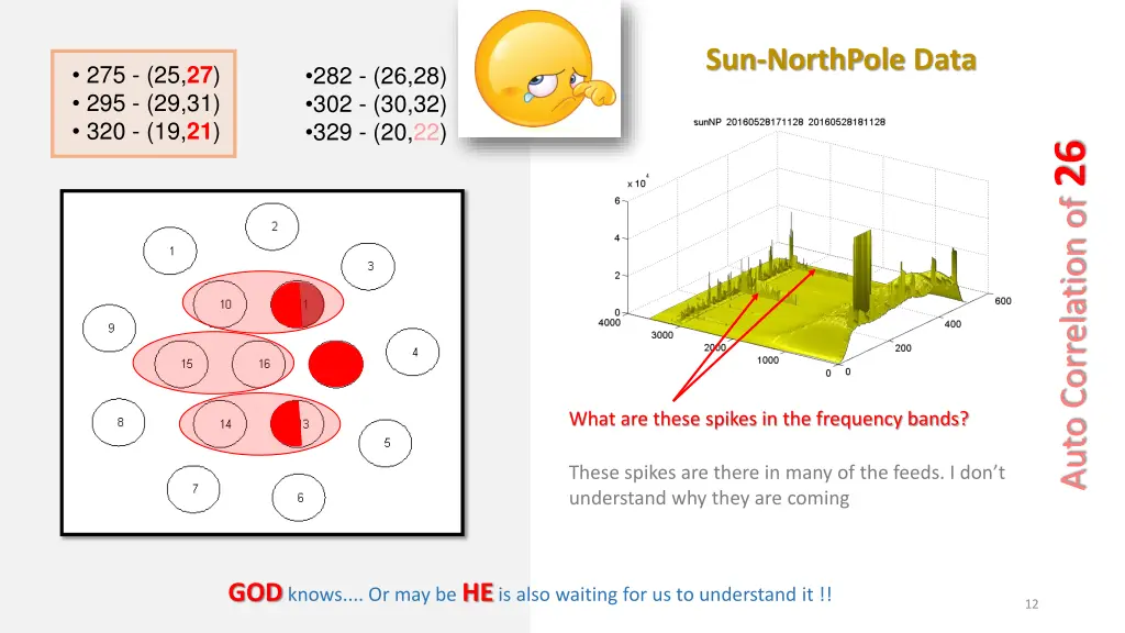 sun northpole data 7