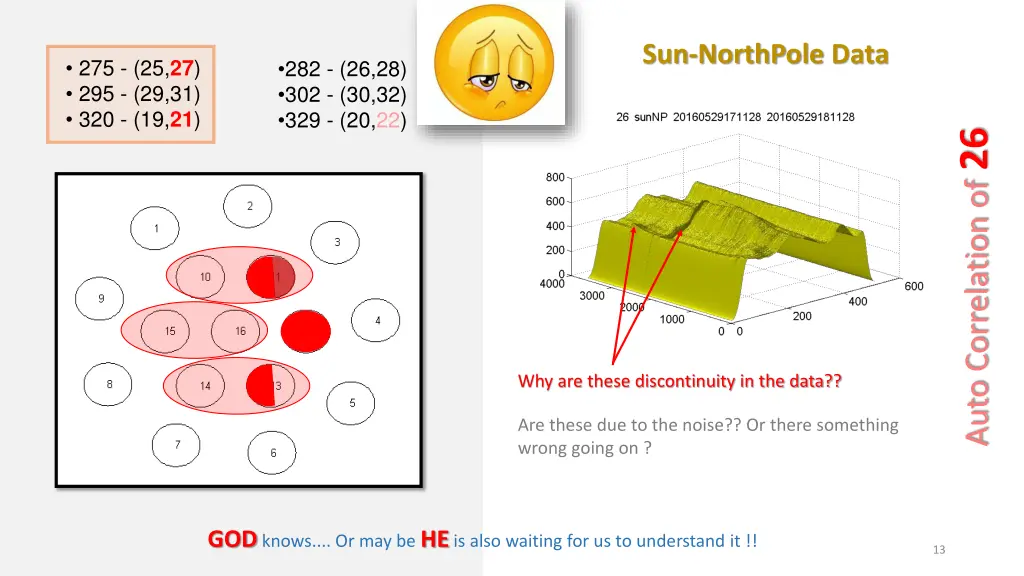sun northpole data 8