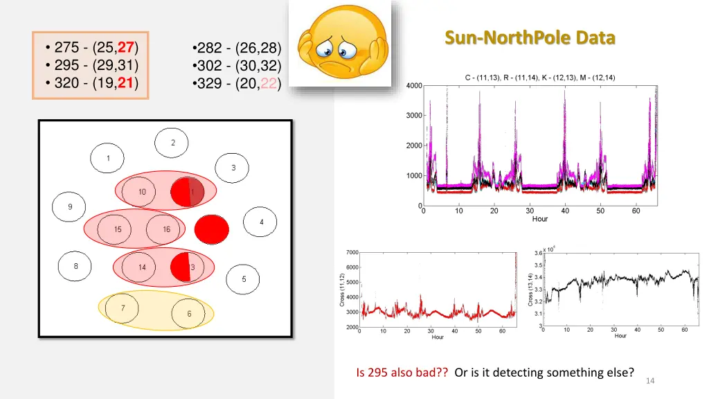 sun northpole data 9