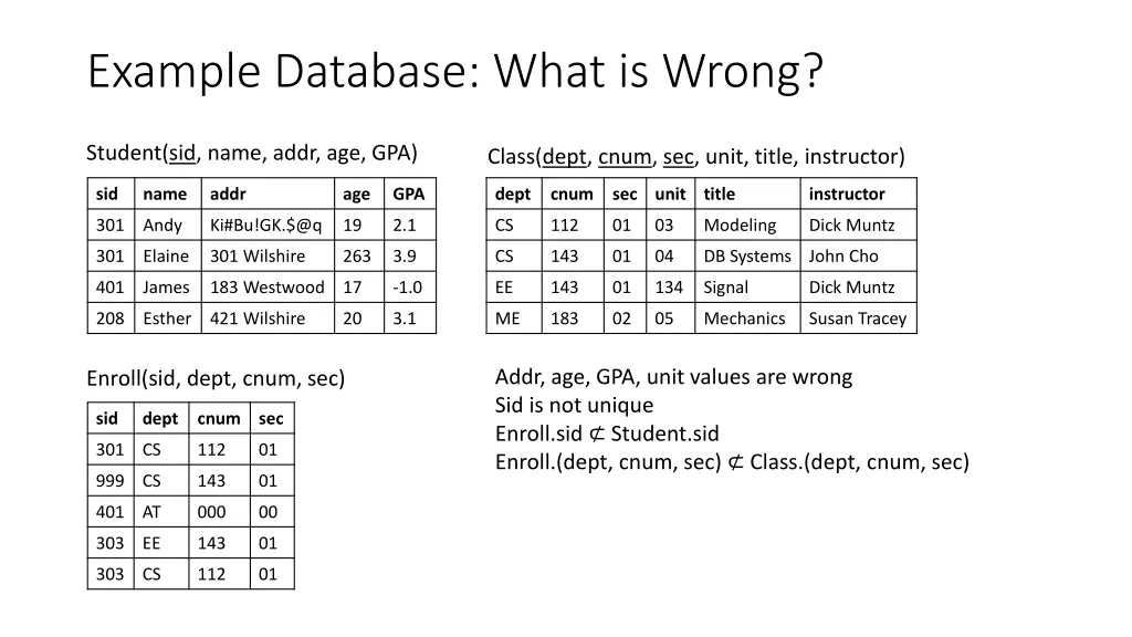 example database what is wrong