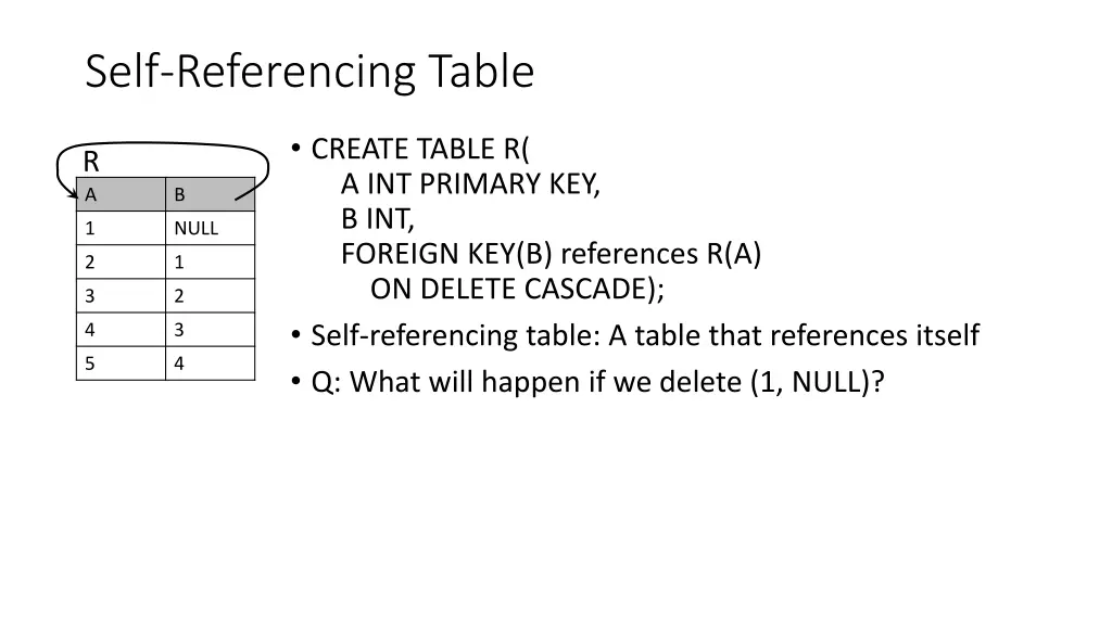 self referencing table