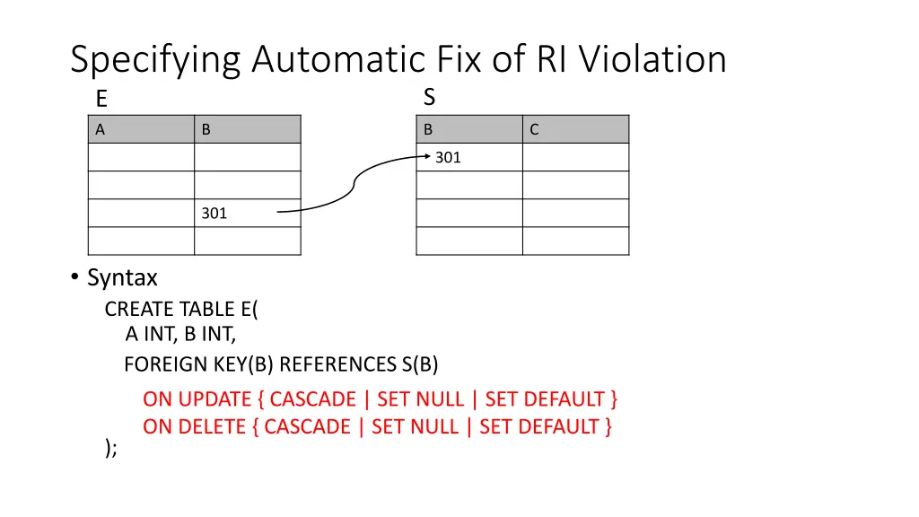 specifying automatic fix of ri violation e