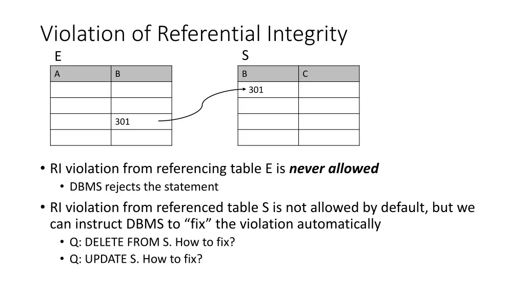 violation of referential integrity e 1