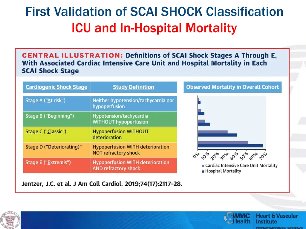 first validation of scai shock classification