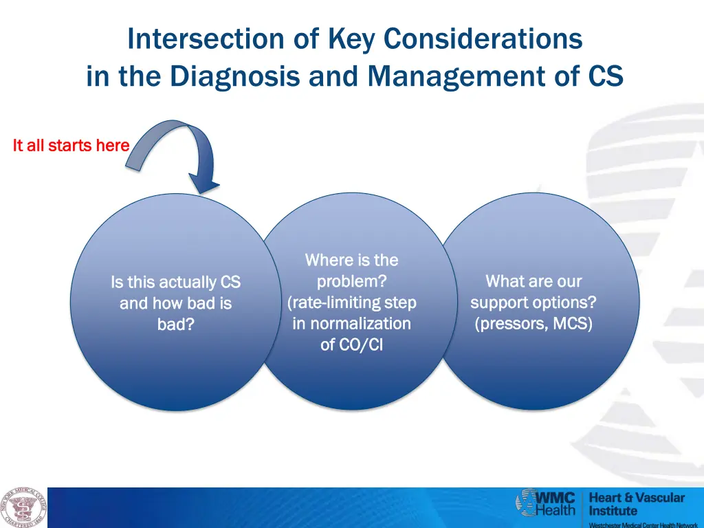 intersection of key considerations