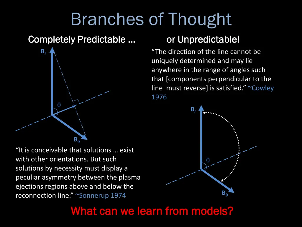 branches of thought completely predictable