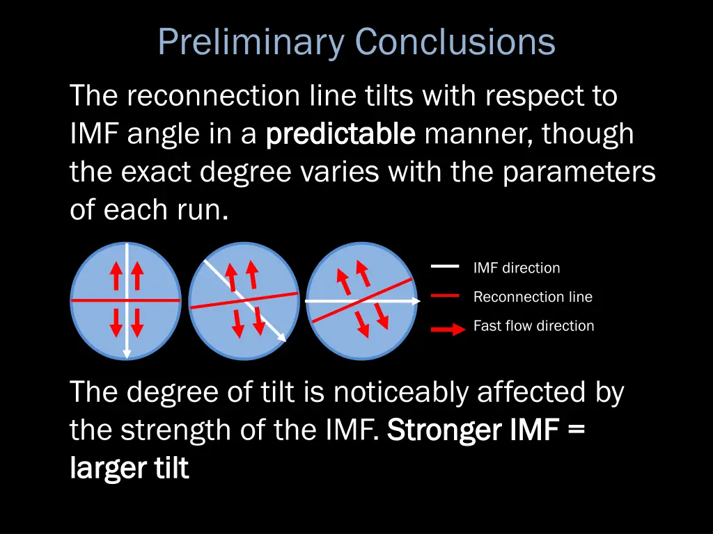 preliminary conclusions the reconnection line