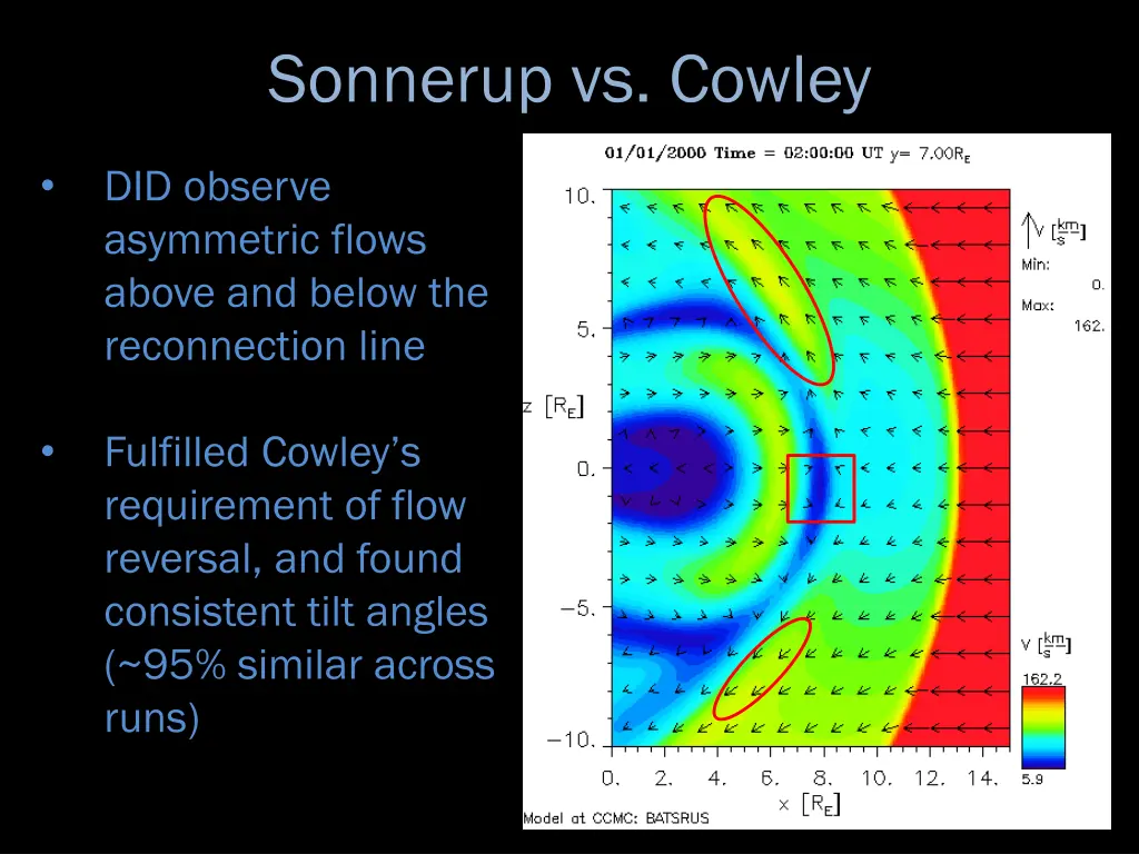 sonnerup vs cowley
