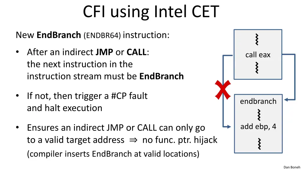 cfi using intel cet