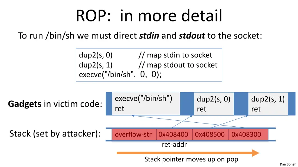 rop in more detail
