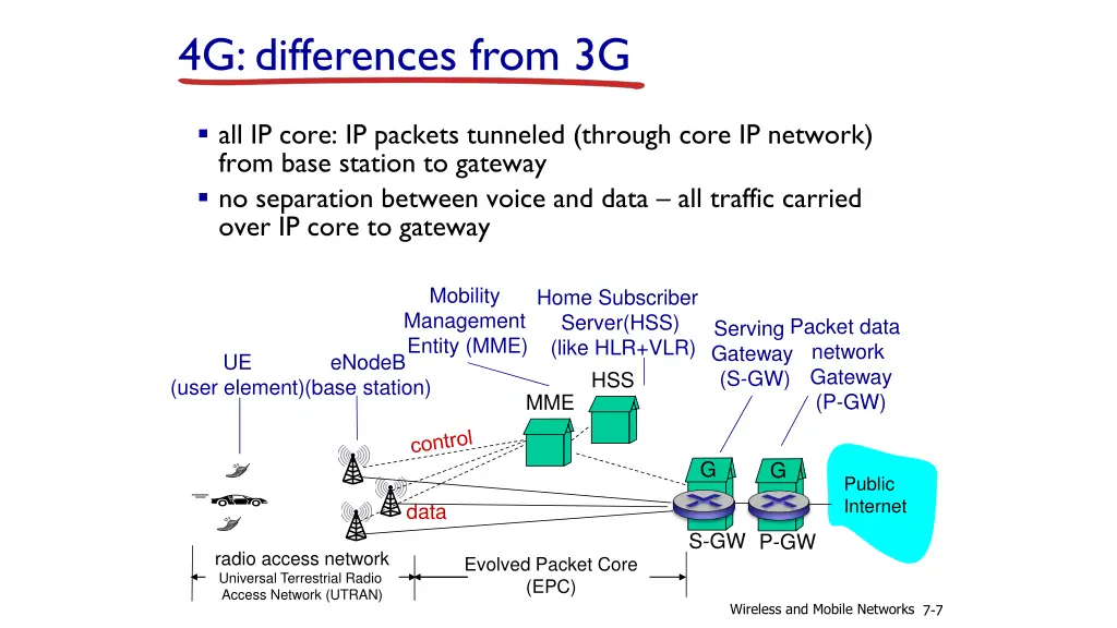 4g differences from 3g
