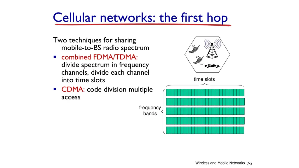 cellular networks the first hop