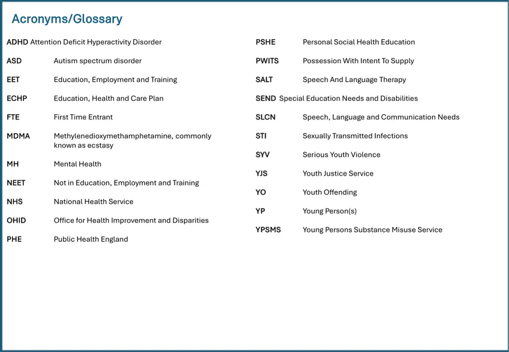 acronyms glossary acronyms glossary