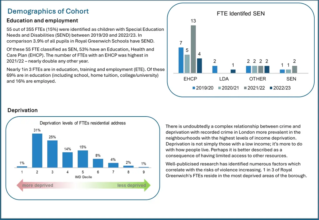 demographics of cohort demographics of cohort 1