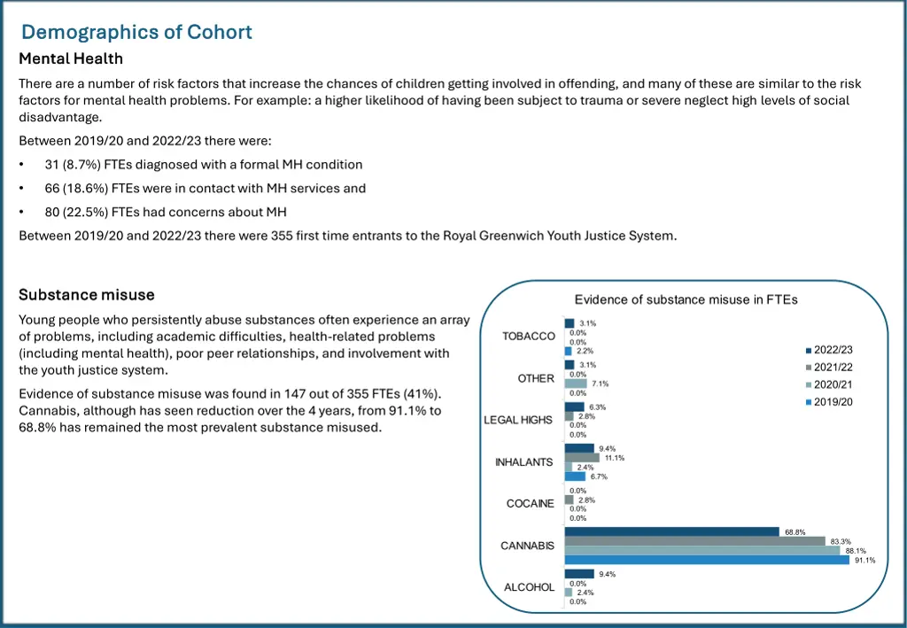 demographics of cohort demographics of cohort 2