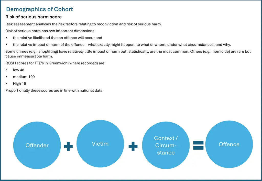 demographics of cohort demographics of cohort 3