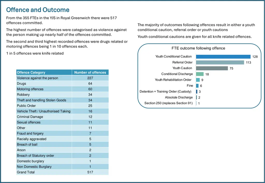 offence and outcome offence and outcome from
