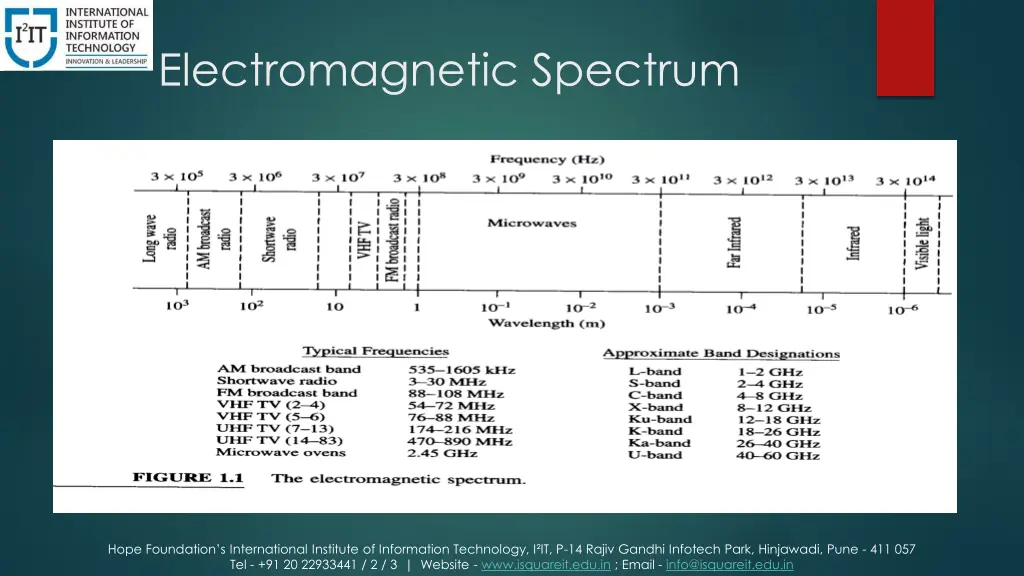 electromagnetic spectrum