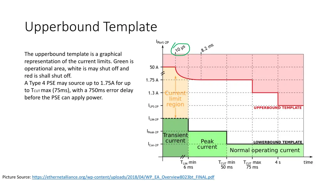 upperbound template