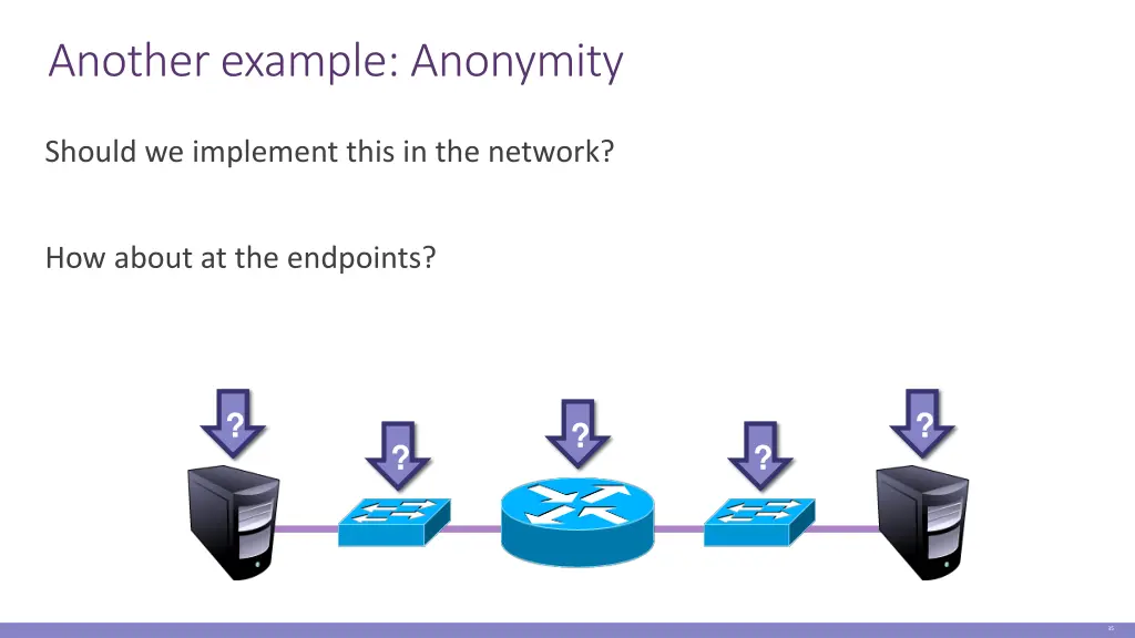 another example anonymity