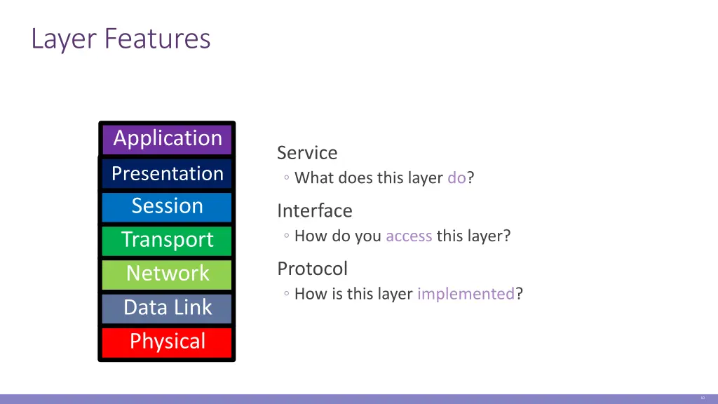 layer features