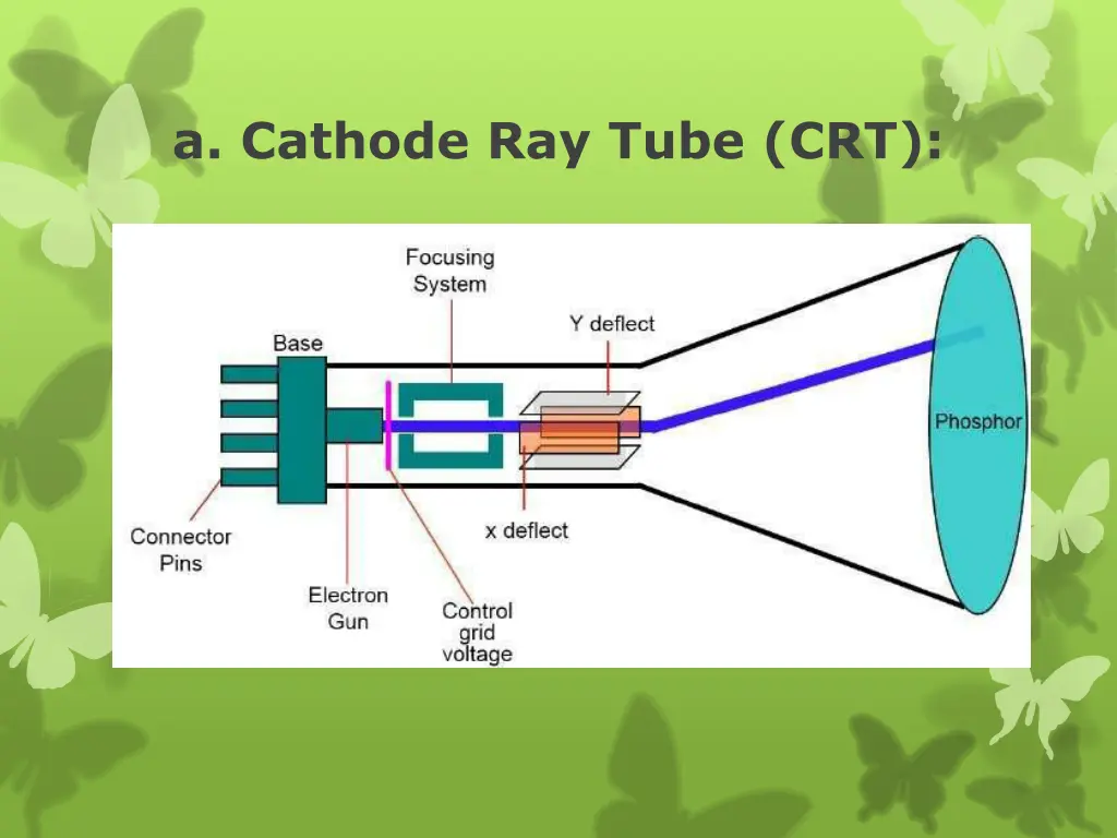 a cathode ray tube crt 3