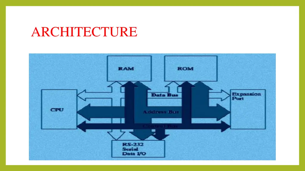 architecture