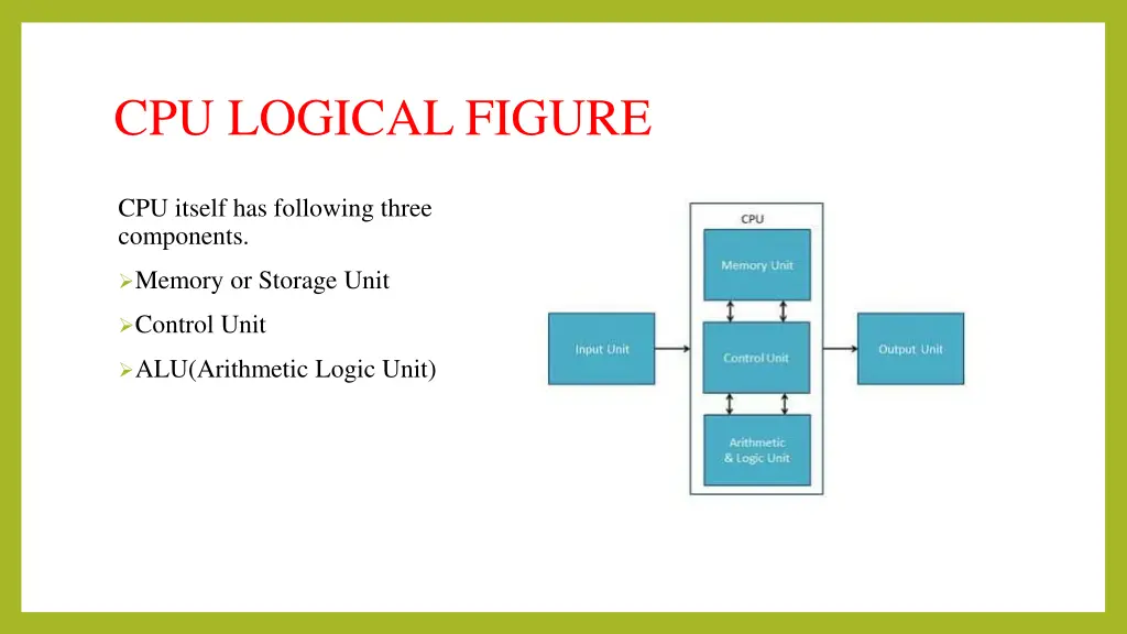 cpu logical figure
