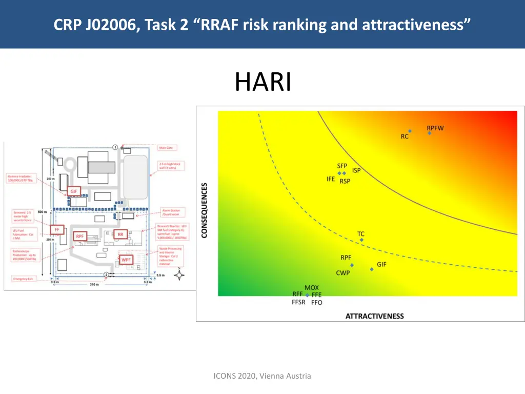 crp j02006 task 2 rraf risk ranking 12