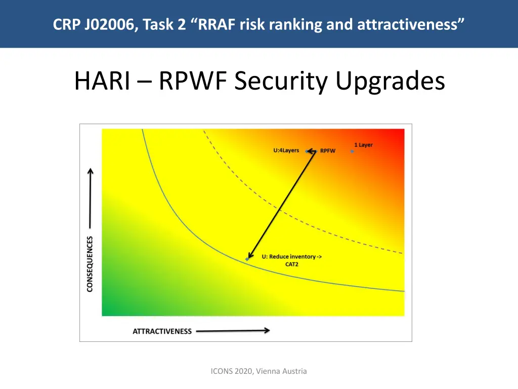 crp j02006 task 2 rraf risk ranking 13