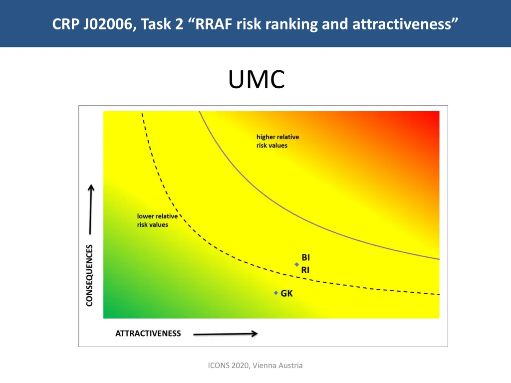 crp j02006 task 2 rraf risk ranking 14