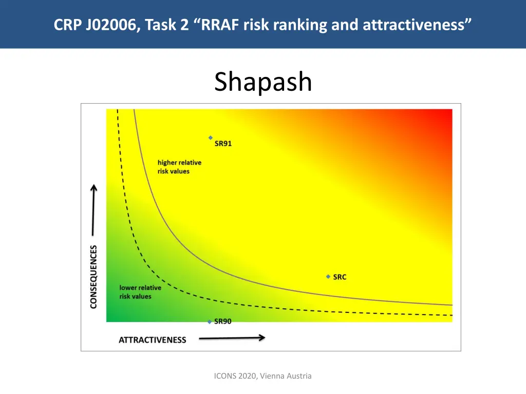 crp j02006 task 2 rraf risk ranking 15