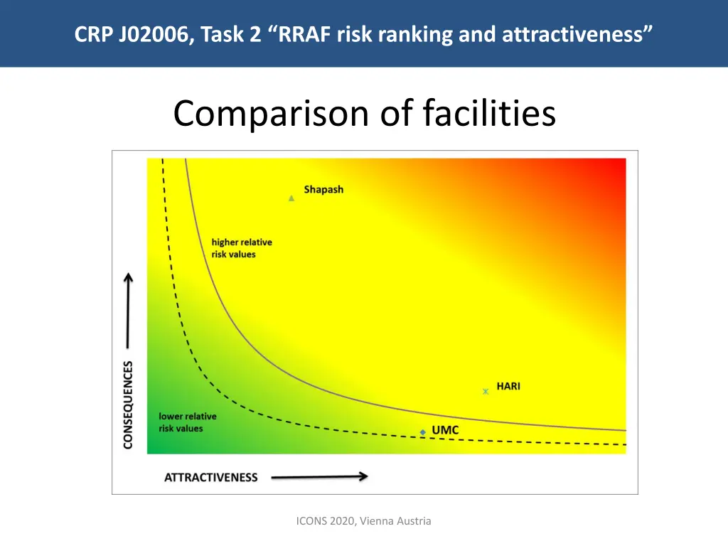 crp j02006 task 2 rraf risk ranking 16