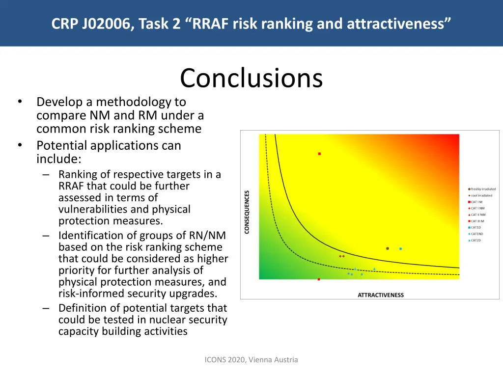 crp j02006 task 2 rraf risk ranking 17