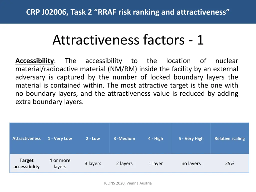 crp j02006 task 2 rraf risk ranking 5