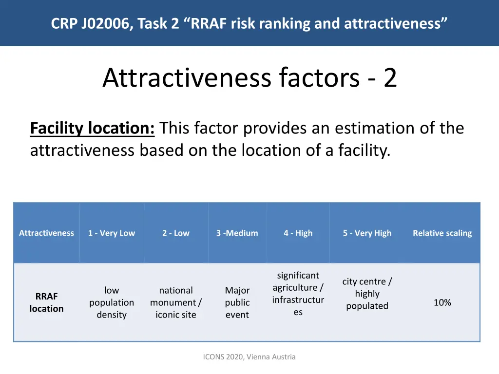 crp j02006 task 2 rraf risk ranking 6