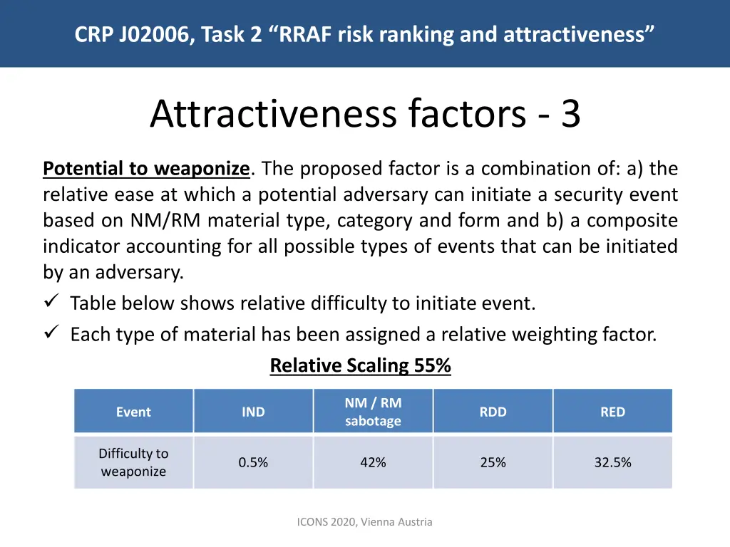 crp j02006 task 2 rraf risk ranking 7