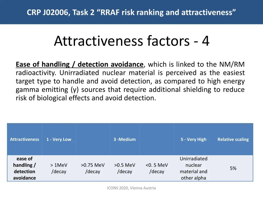 crp j02006 task 2 rraf risk ranking 8
