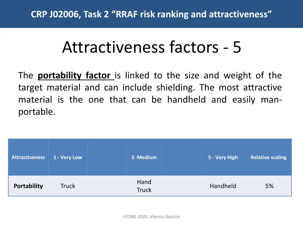 crp j02006 task 2 rraf risk ranking 9