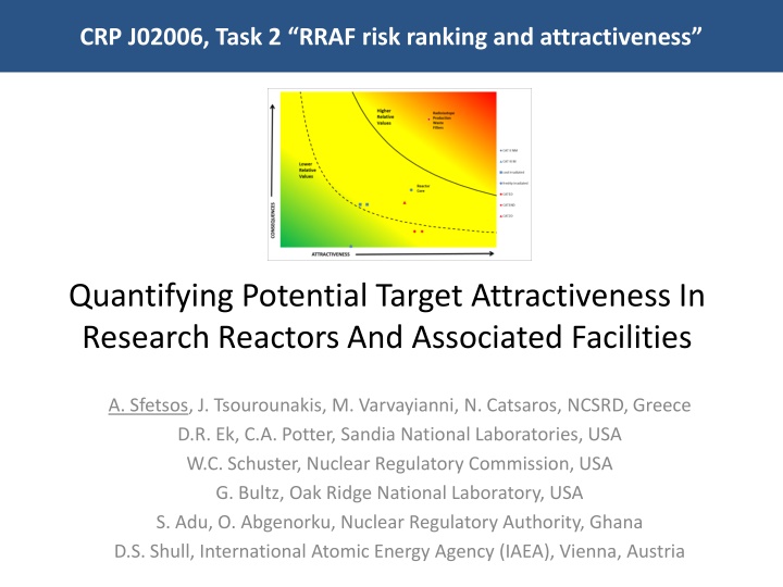 crp j02006 task 2 rraf risk ranking
