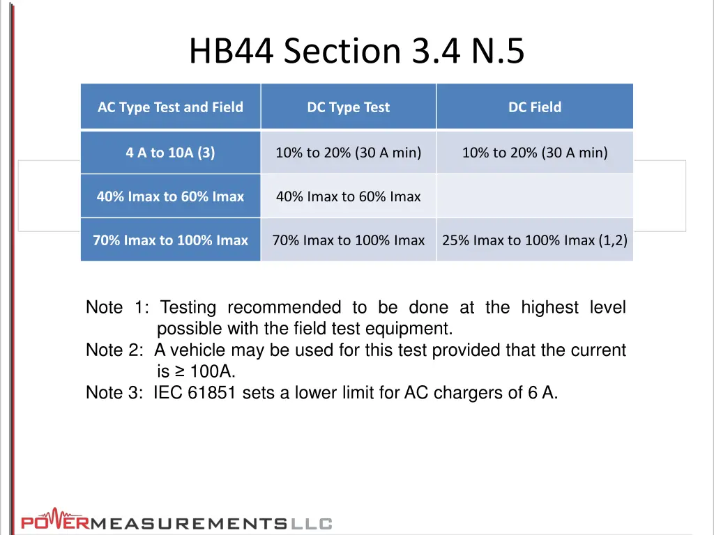 hb44 section 3 4 n 5 3