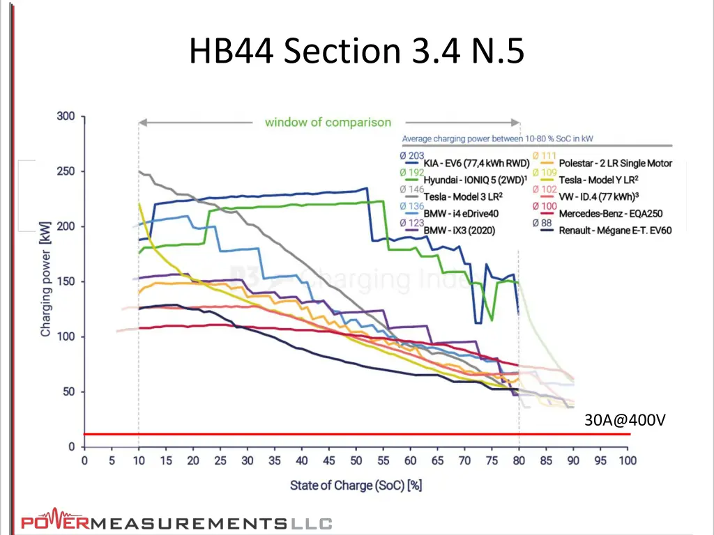 hb44 section 3 4 n 5 5