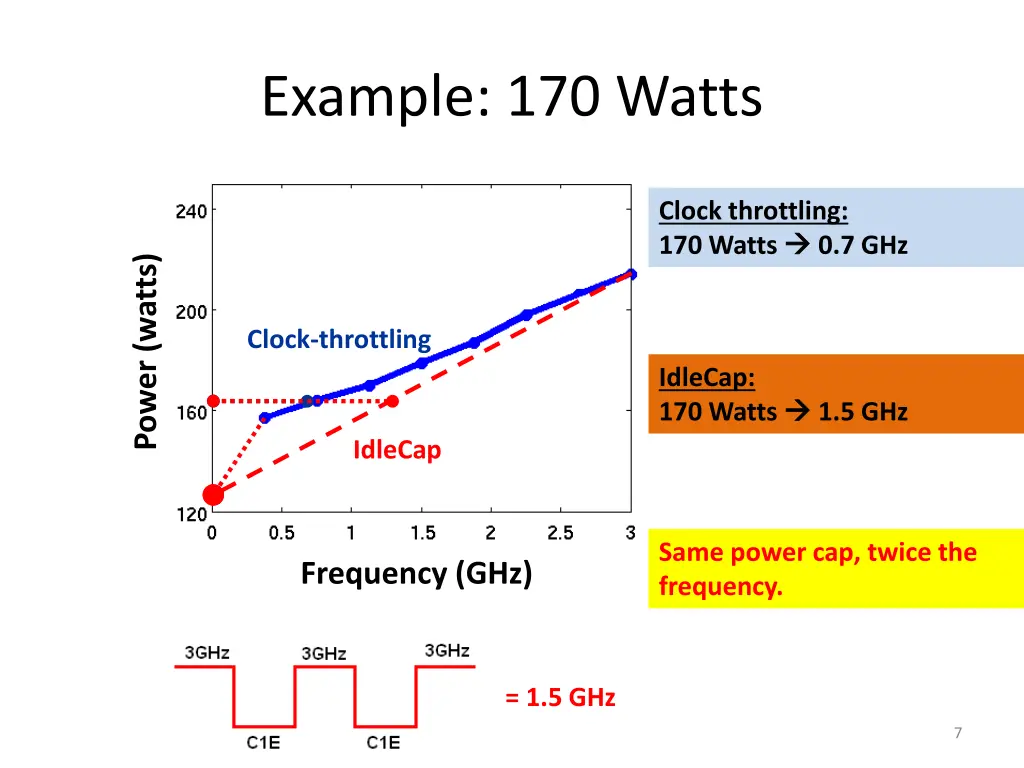 example 170 watts