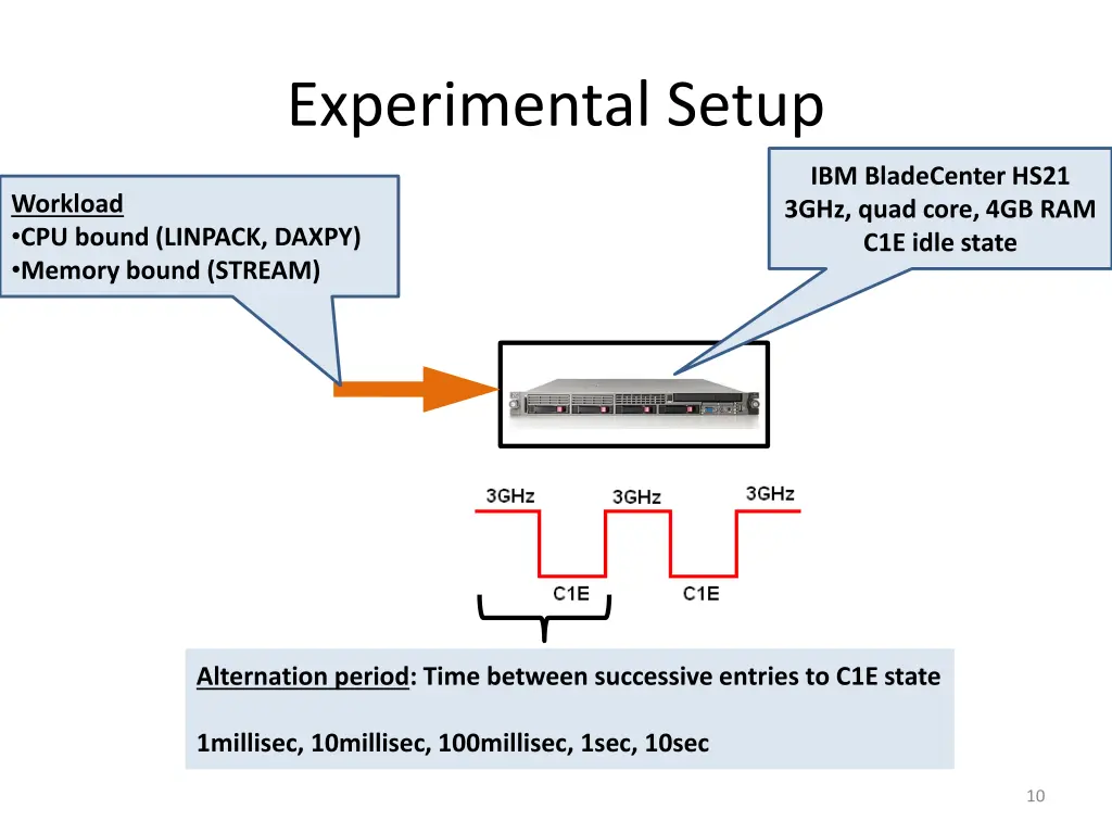 experimental setup