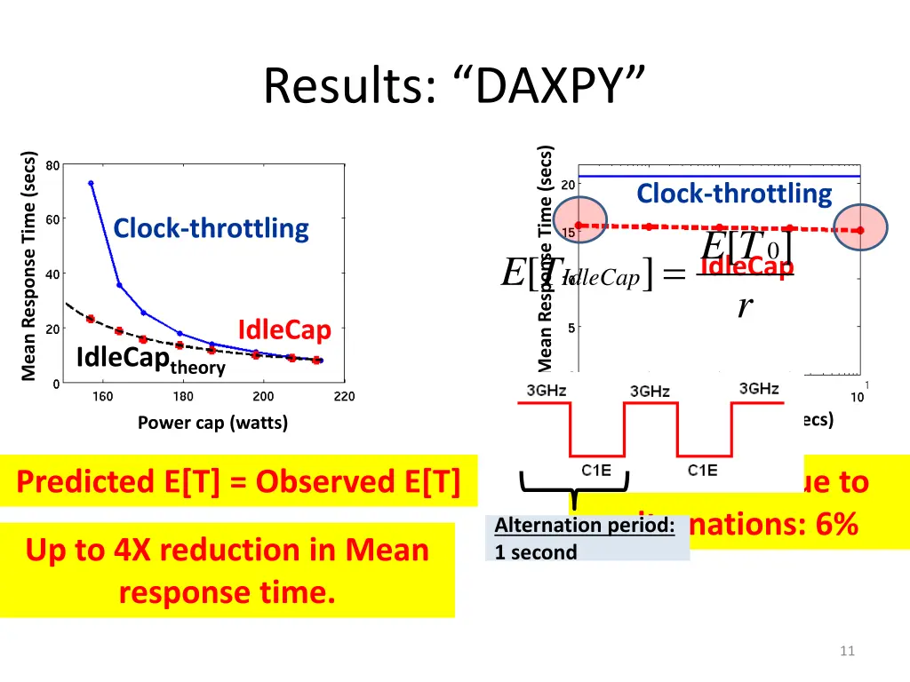 results daxpy