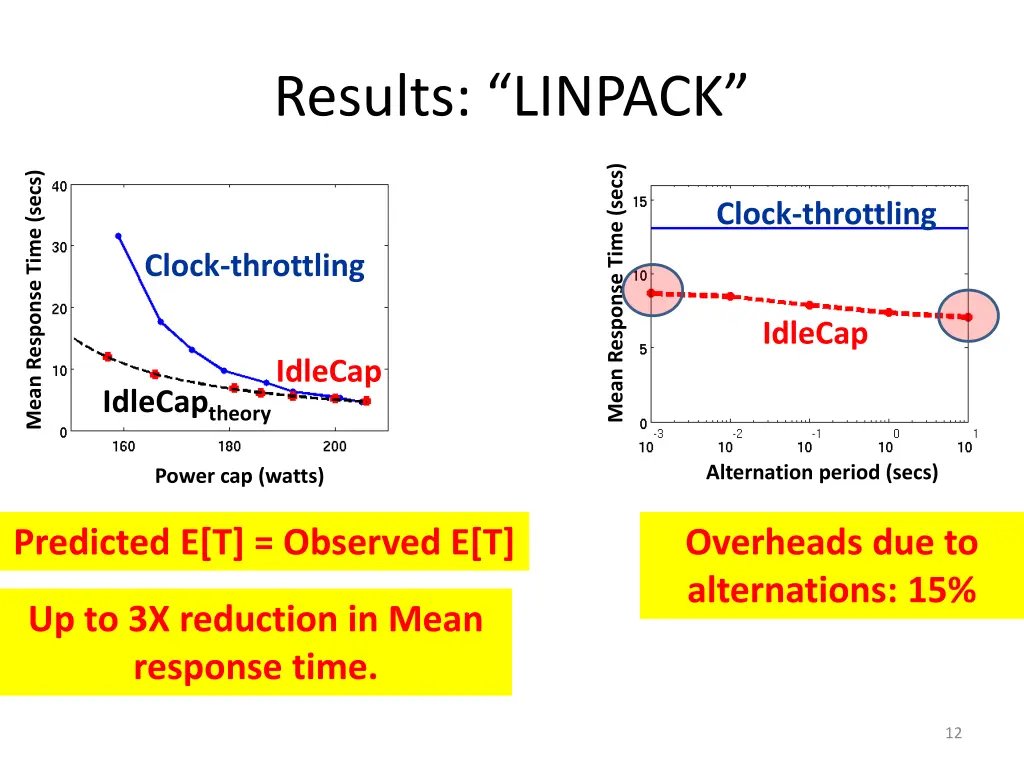 results linpack